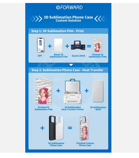 Machine de sublimation 3D - Forward